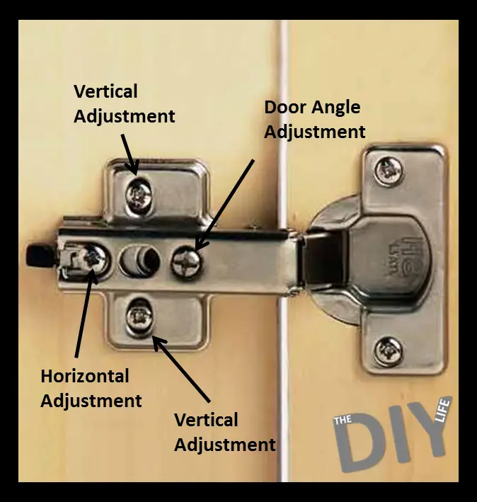 Adjusting Cabinet Hinges - The DIY Life