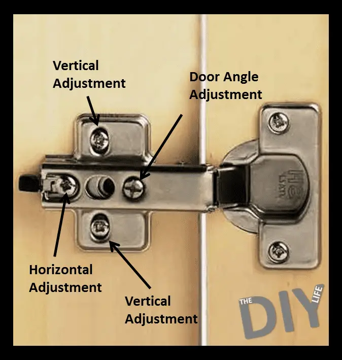 How To Adjust Kitchen Cabinet Doors