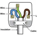 wiring a plug