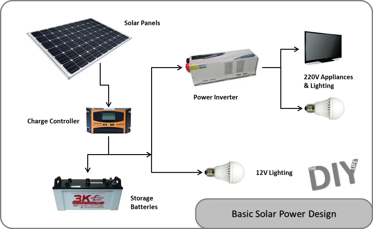 solar power design
