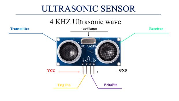 hc-sr04 ultrasonic sensor diagram