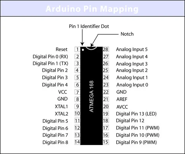 arduino pin mapping