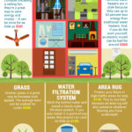diy home tips infographic