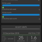App Detailed View Alerts