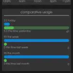 App Detailed View Comparative