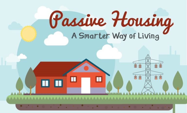 Passive Housing – A Smarter Way Of Living