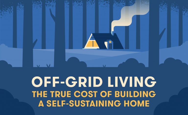 Off-Grid Living – The True Cost Of Building A Self Sustaining Home