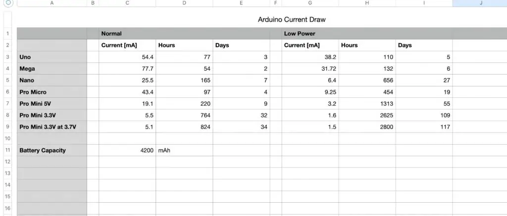 Arduino Boards Current Draw Comparison Table - Arduino Running on Batteries