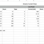 Arduino-Boards-Current-Draw-Comparison-Table