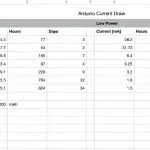 Arduino-Boards-Current-Draw-Comparison-Table
