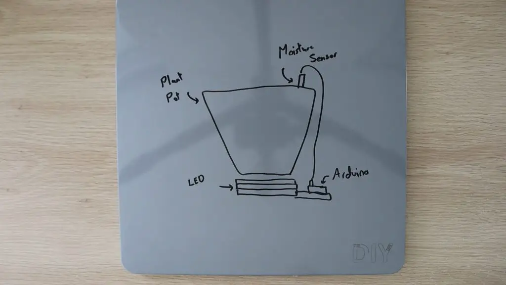 Sketch of New Soil Moisture Monitor