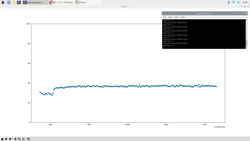 Almost Complete 2Ghz