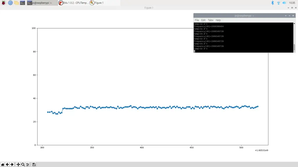 End of Run 1.5Ghz