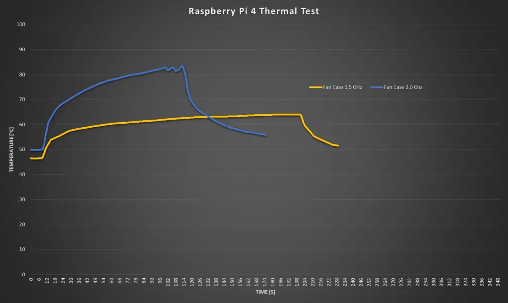 Fan Case Comparison