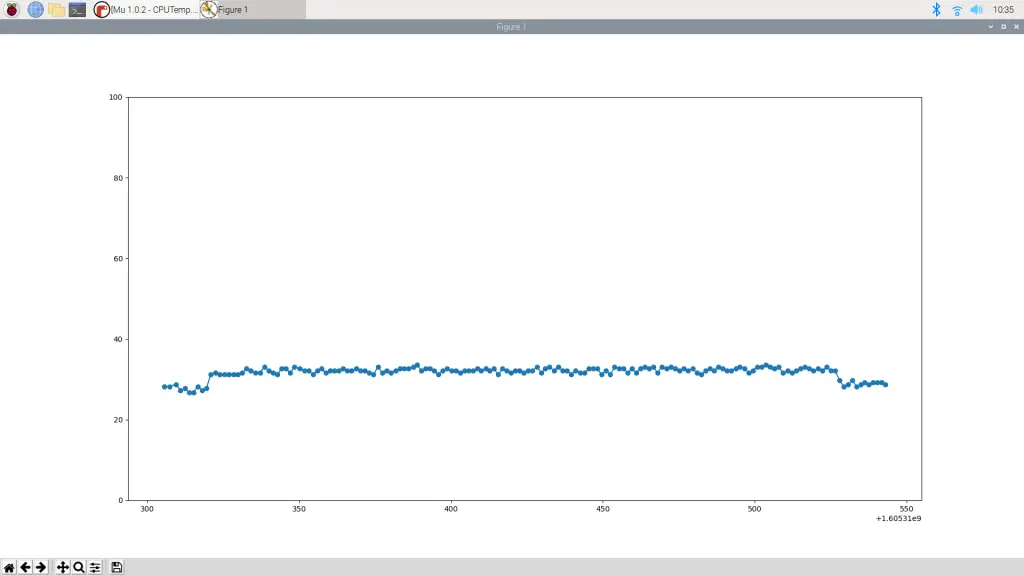 Full Run 1.5GHz