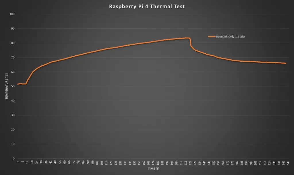 Heatsink Only 1.5 Ghz