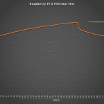 Heatsink Only 1.5 Ghz