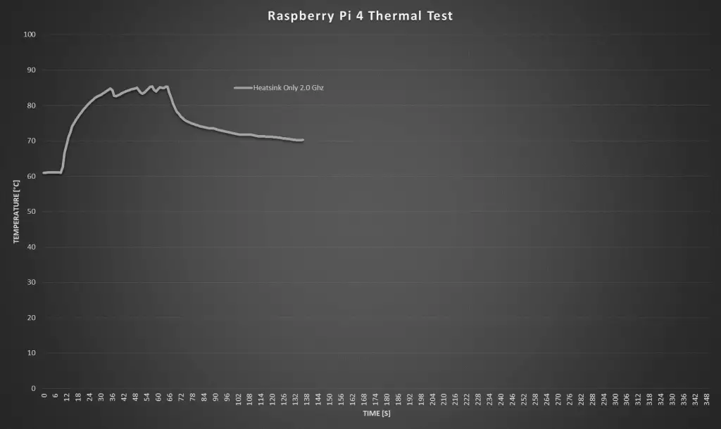 Heatsink Only 2.0 Ghz