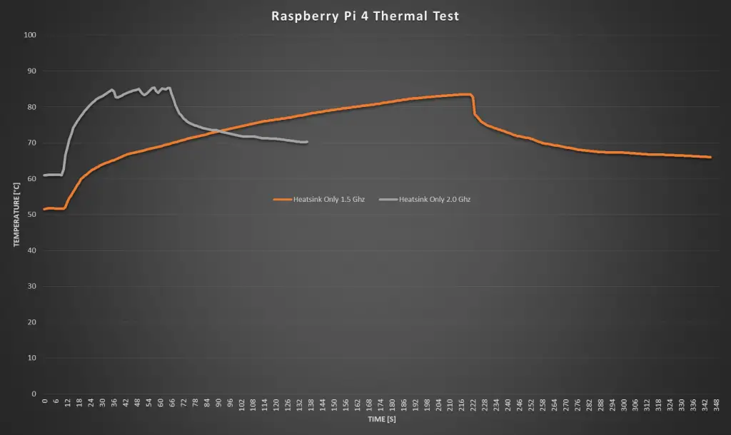 Heatsink Only Comparison