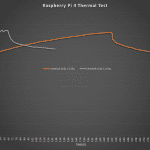 Heatsink Only Comparison