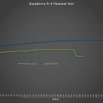 Ice Tower Comparison