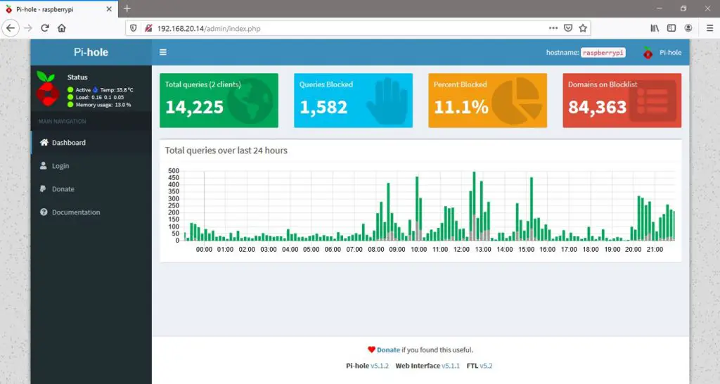 Open Pi Hole From Any Device