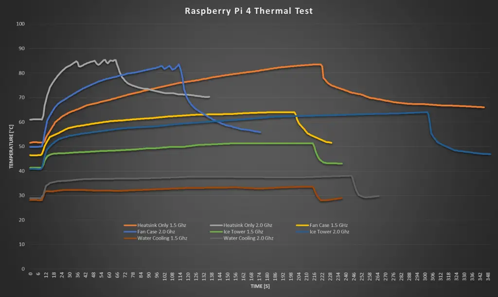 Overall Comparison