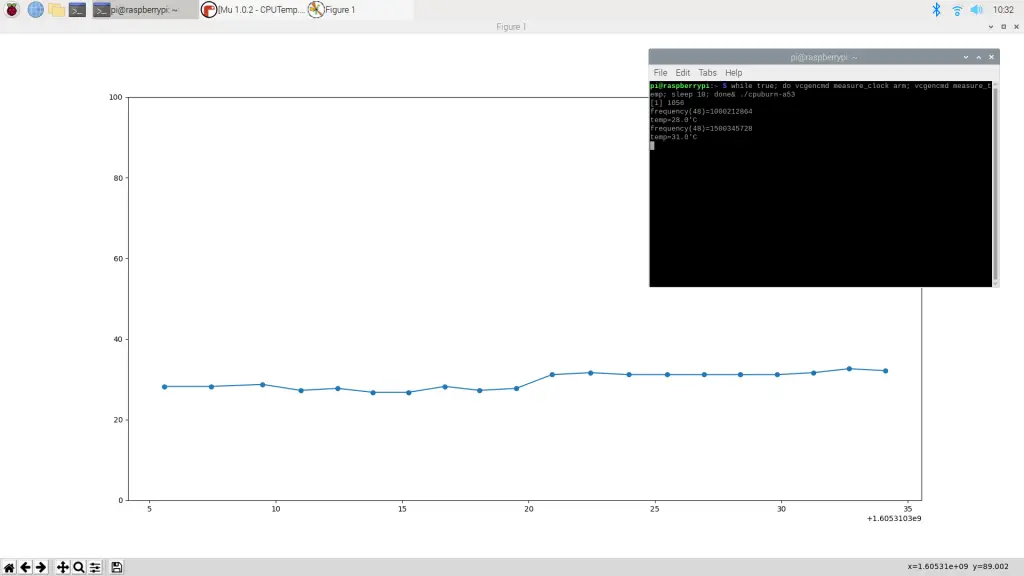 Start of run 1.5Ghz