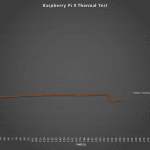 Water Cooling 1.5 Ghz