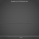 Water Cooling 2.0 Ghz