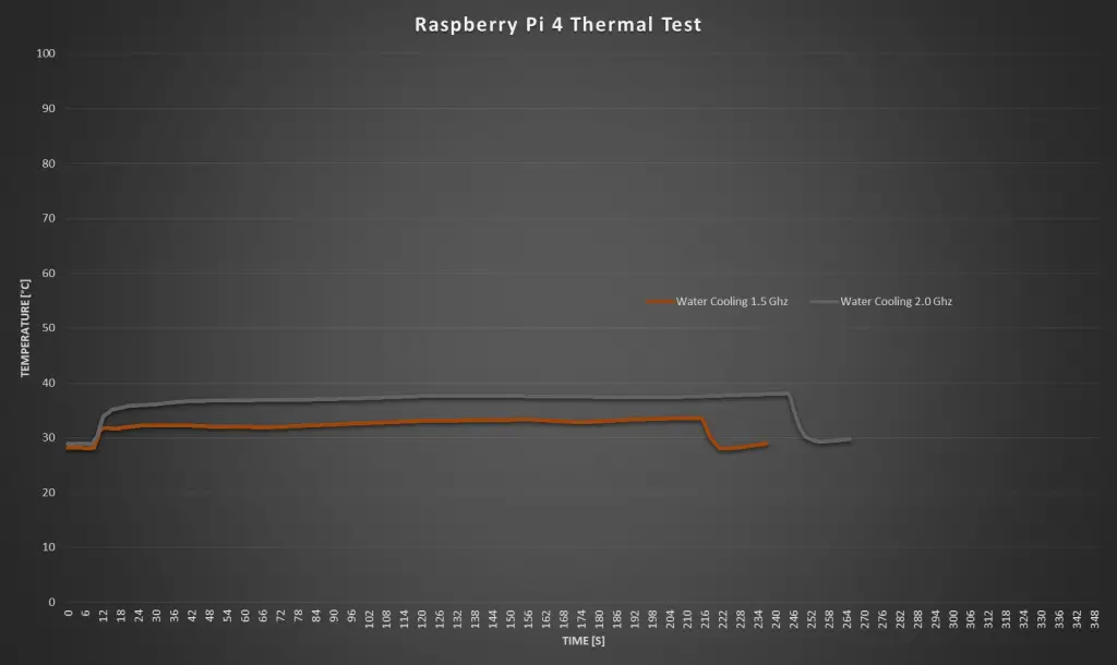 Water Cooling Comparison