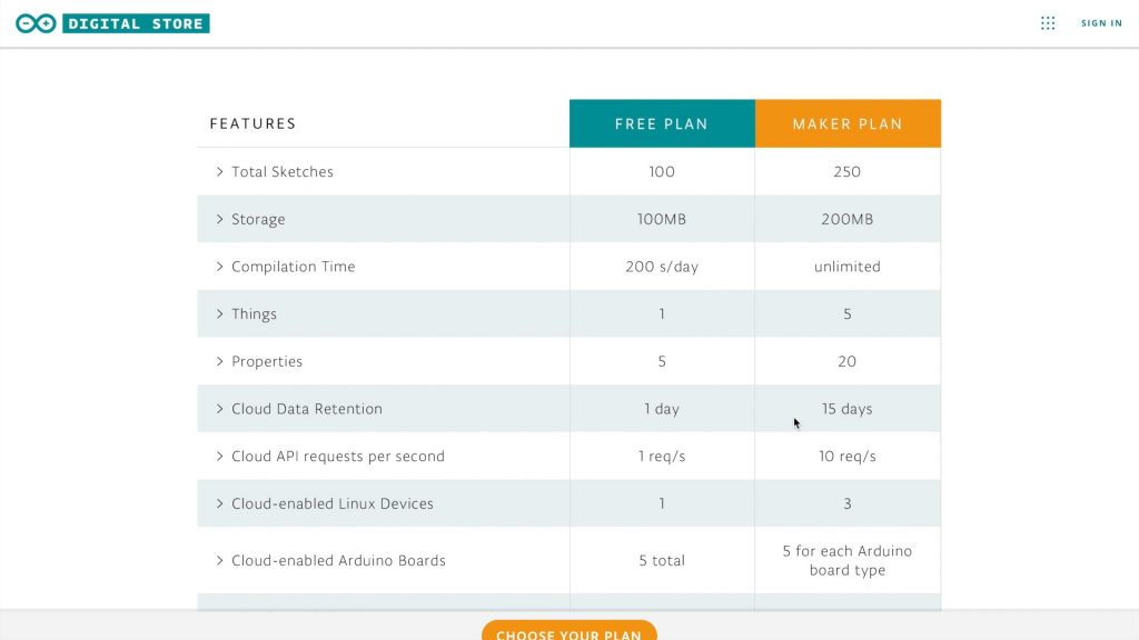 Arduino Maker Plan