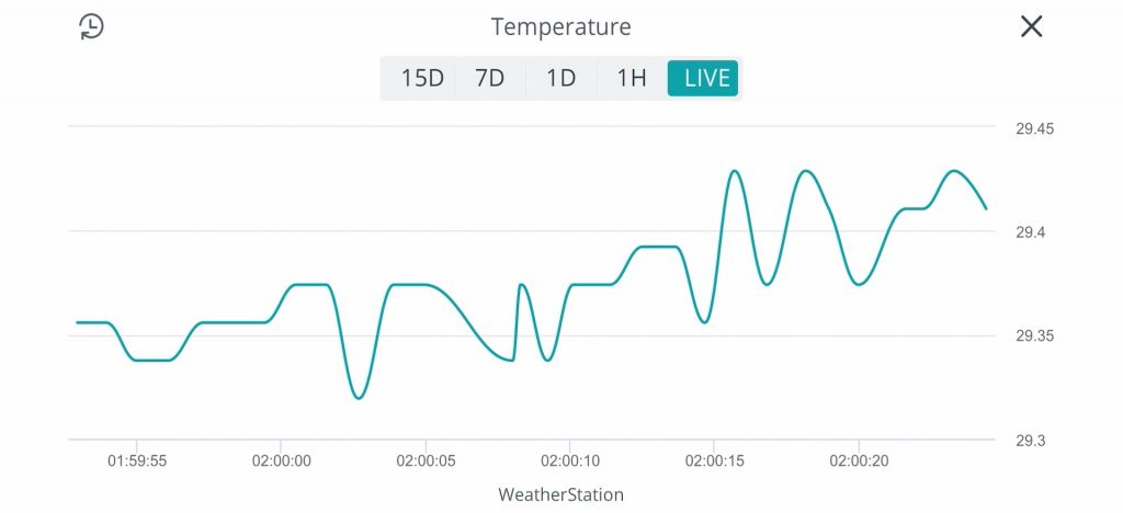 IoT Remote Graph Trend