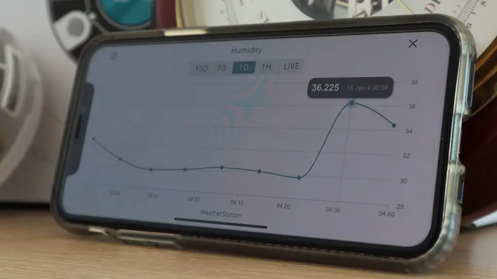 Monitor The IoT Weather Station Remote Metrics