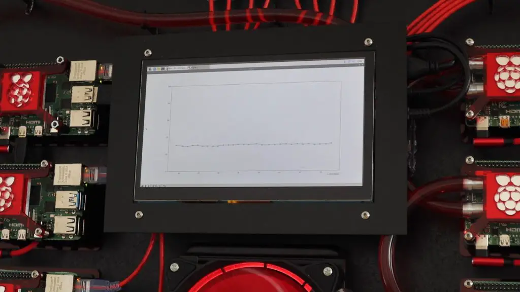 Stats Display on Raspberry Pi 4 Cluster