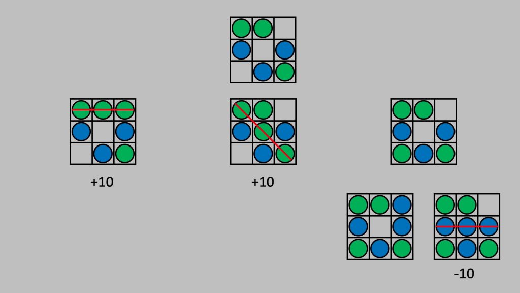 Minimax Algorithm To Play Tic Tac Toe