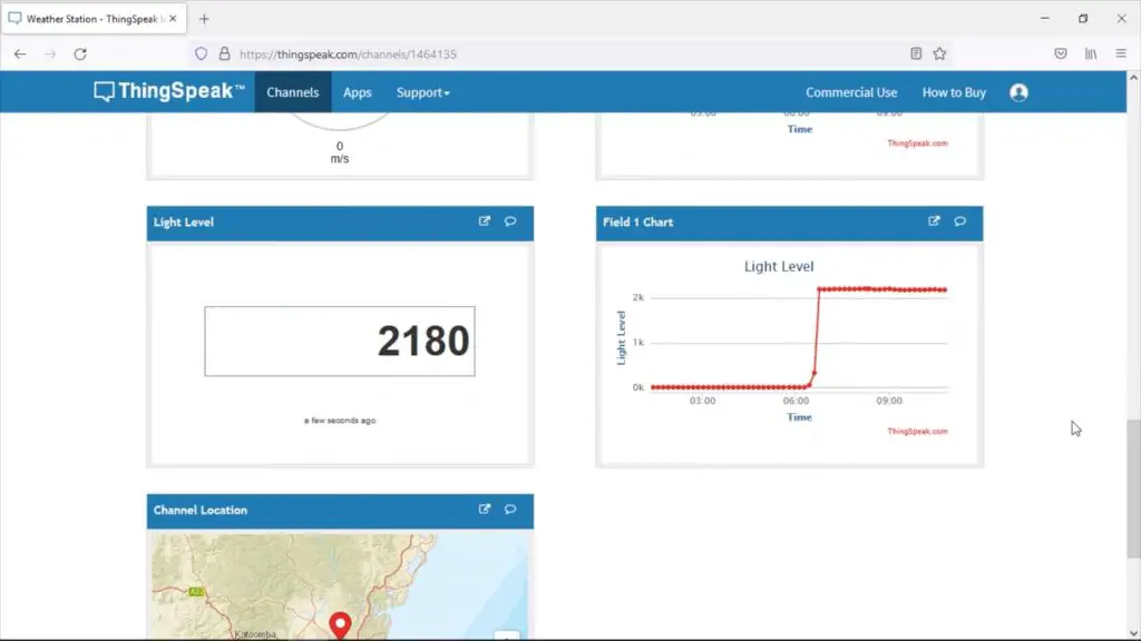 Thingspeak Dashboard Overnight