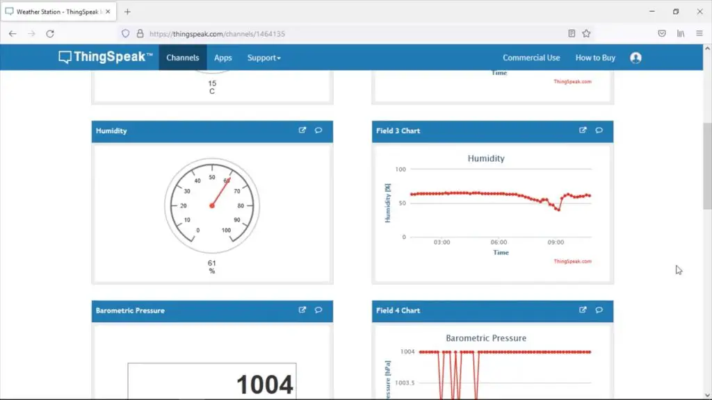 Thingspeak IoT Weather Dashboard