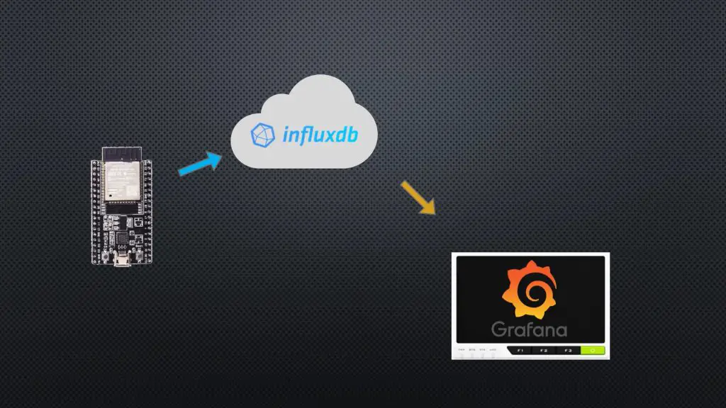 Data Processing Between ESP32 and Grafana