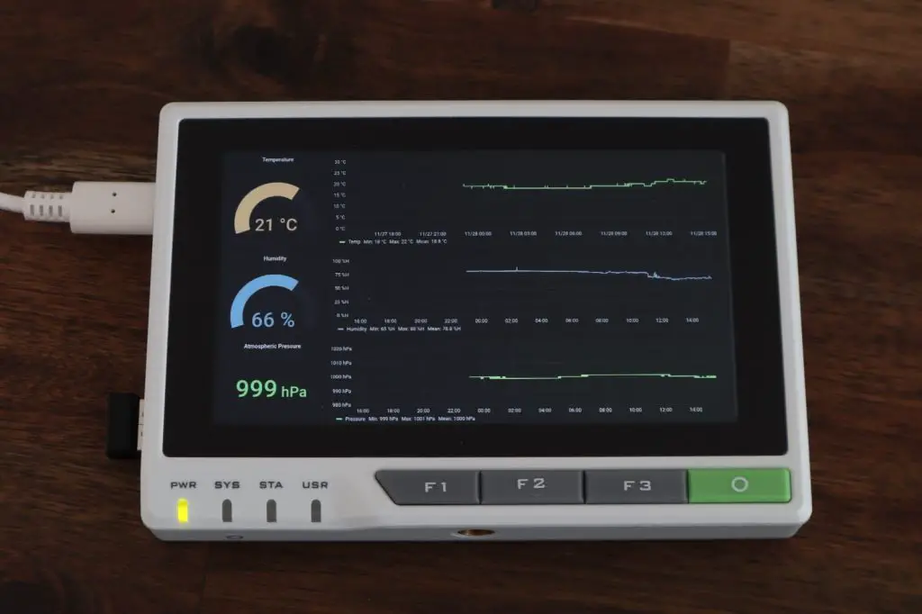 Grafana Dashboard Running on reTerminal