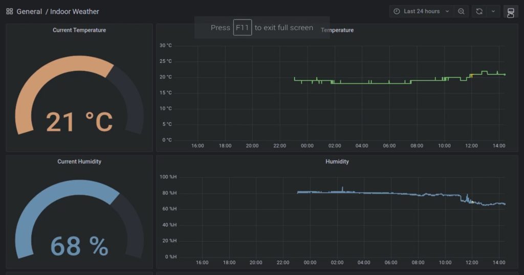 Grafana Fullscreen Mode