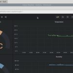 Grafana Panels For Weather Information