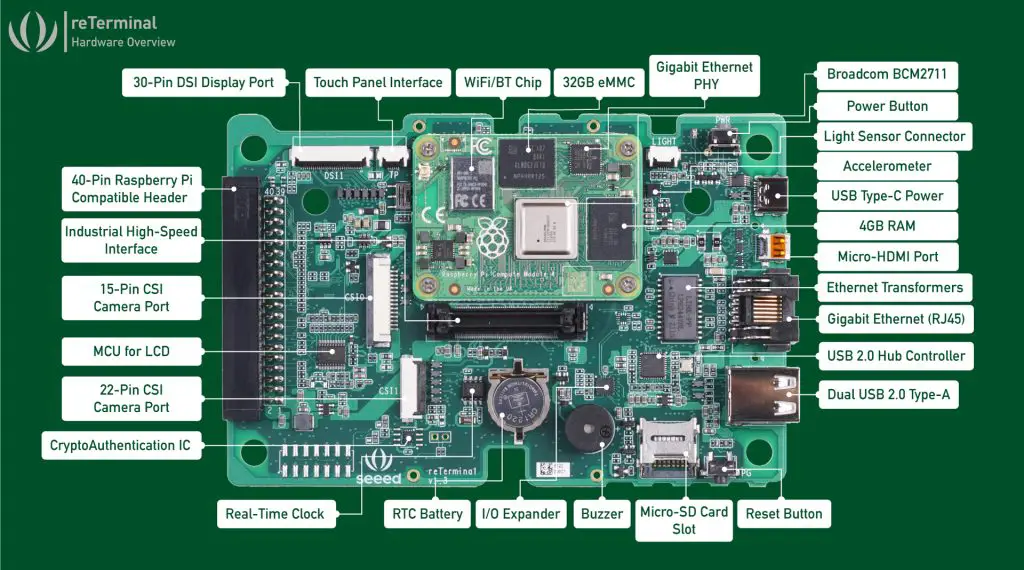 Hardware Overview