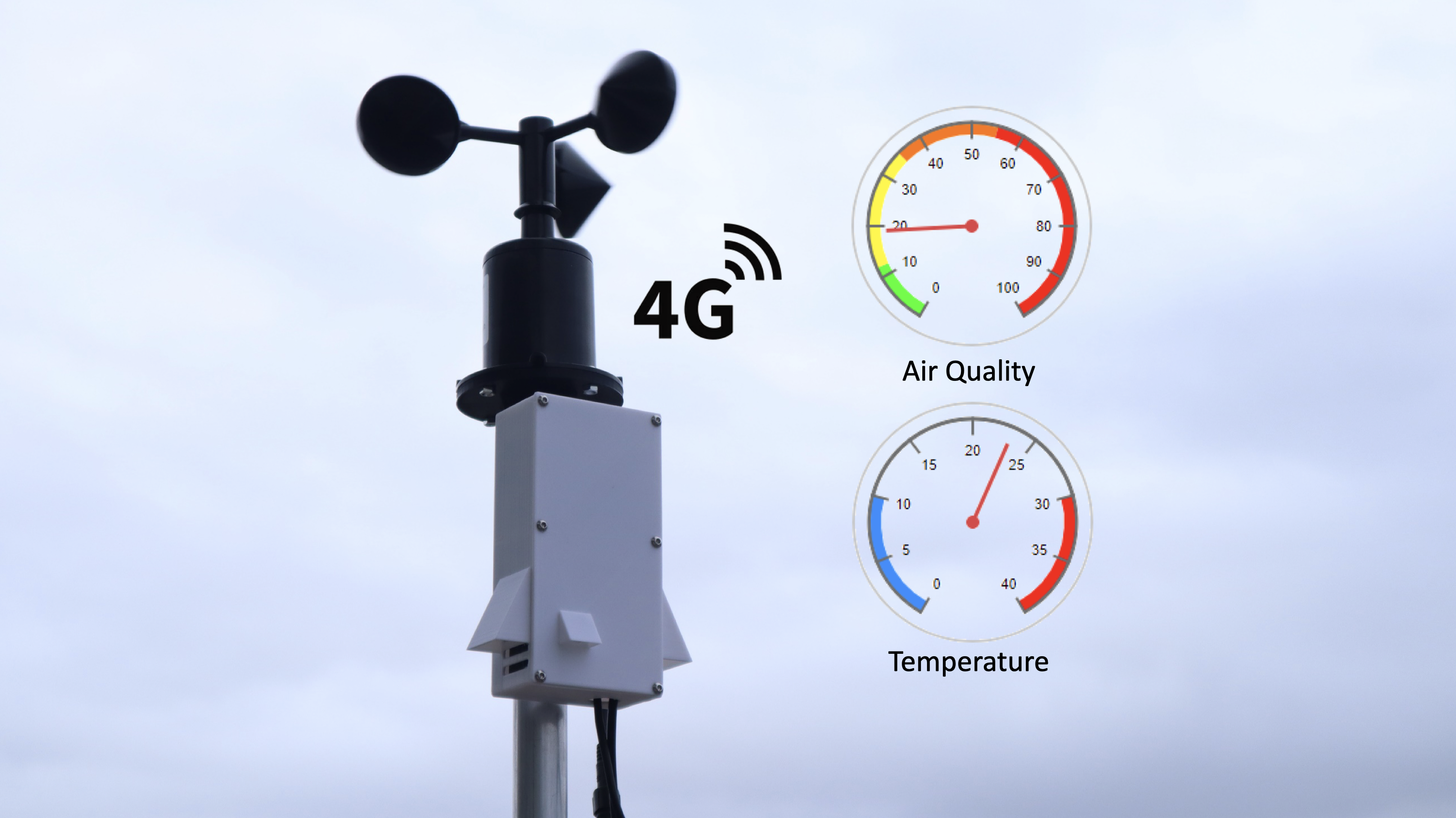 4G Air Quality and Environment Monitor - Record Data Anywhere