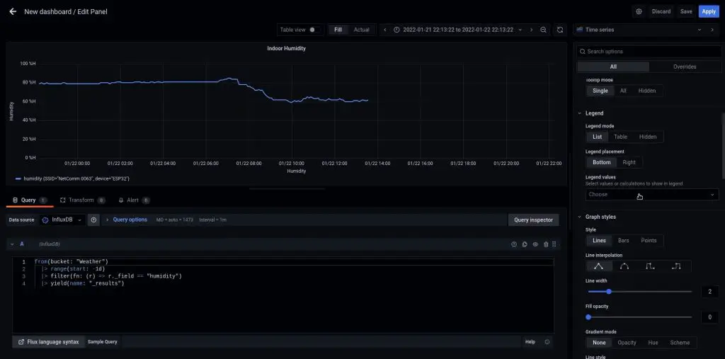 Adding A Legend To Each Graph