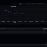 Adding A Legend To Each Graph