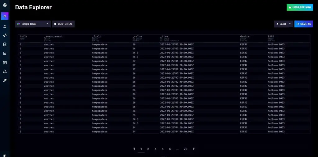 Data Saved To InfluxDB Table