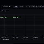 Editing The Time-Series Graph To Look The Way We’d Like