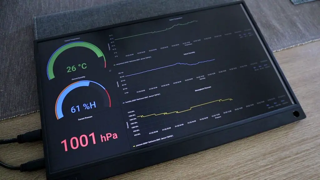 Grafana Dashboard Running On An External Display