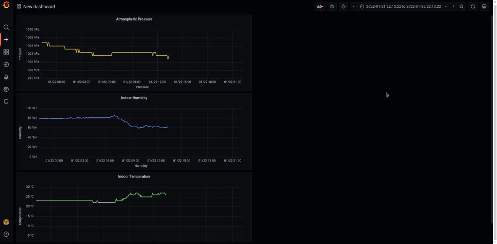 Grafana Three Graphs On Dashboard